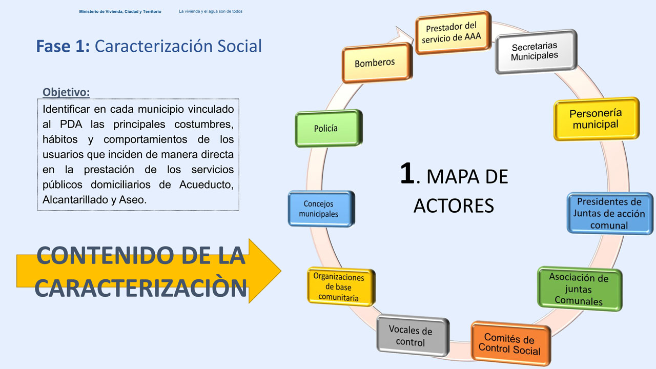Plan de Gestión Social