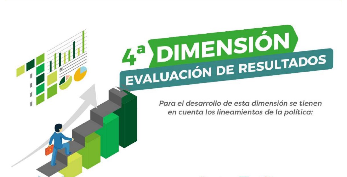 Evaluación